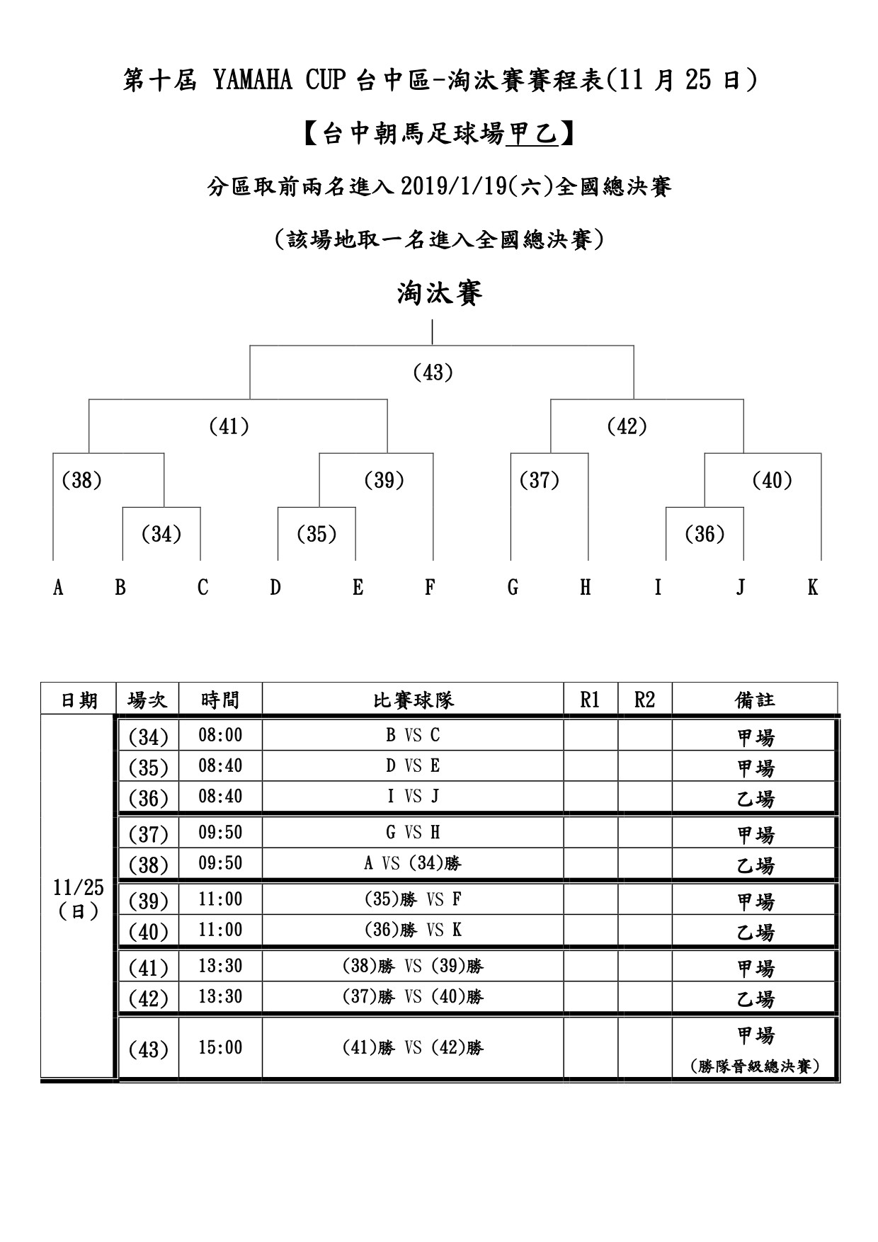 ▲第十屆 YAMAHA CUP台中區賽程。（圖／記者張克銘攝）