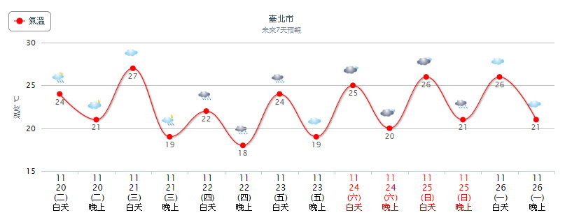 天氣圖。（圖／氣象局）