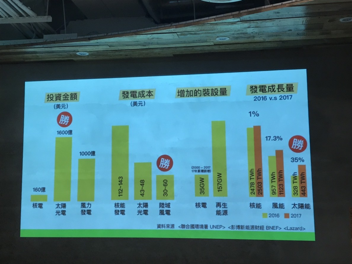▲▼美國能源專家馬克‧雅各布森認為台灣使用再生能源已沒有阻礙。（圖／記者許展溢攝）