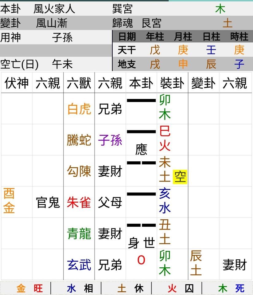 ▲▼ 文王易掛11.22。（圖／好運勢視訊算命網提供）