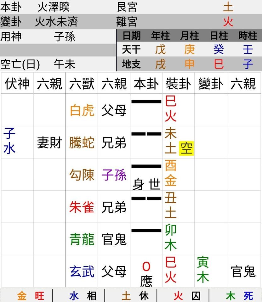 ▲▼ 文王易掛11.22。（圖／好運勢視訊算命網提供）