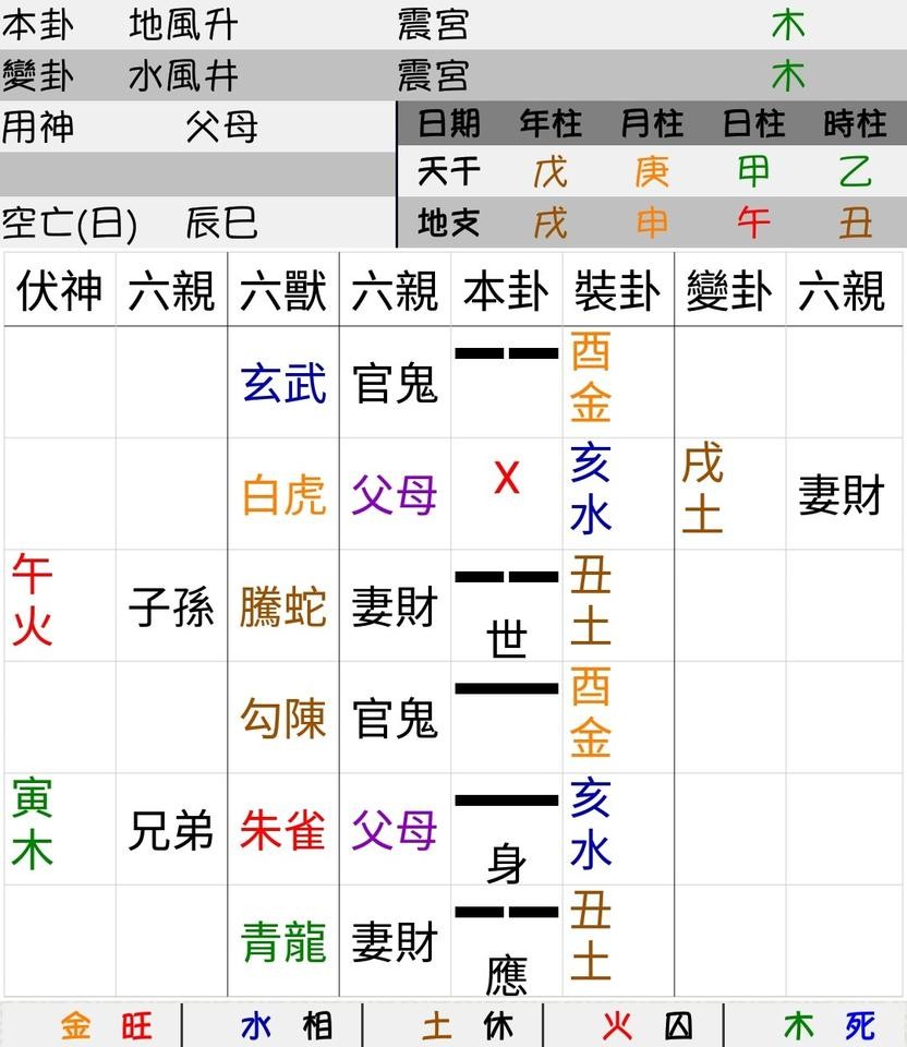 ▲▼ 文王易掛11.22。（圖／好運勢視訊算命網提供）