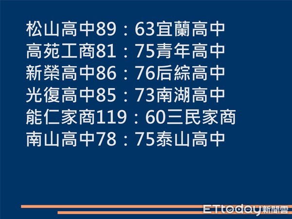 ▲▼       HBL戰績表      。（圖／記者洪偵源攝）