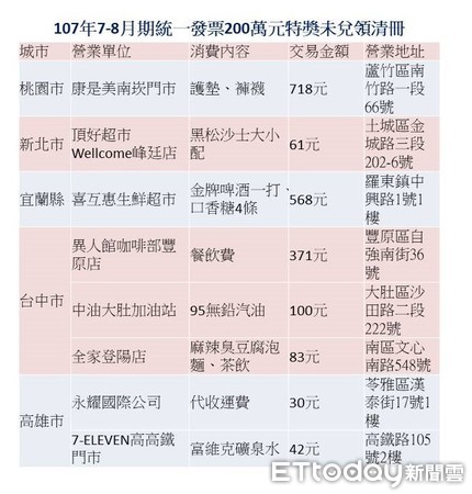 ▲▼7-8月統一發票未兌領清冊。（圖／記者吳靜君攝）