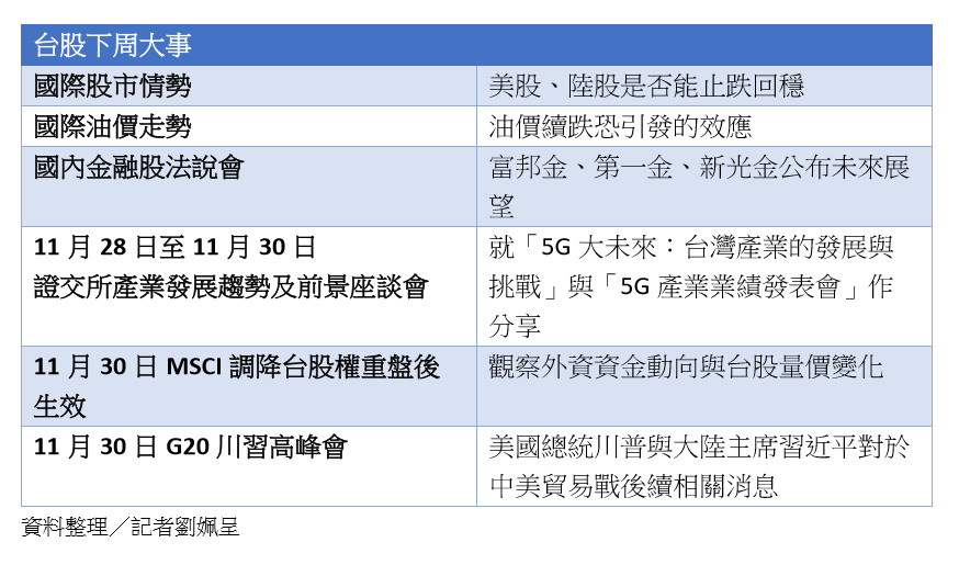 ▲▼台股下周大事。（圖／記者劉姵呈製）