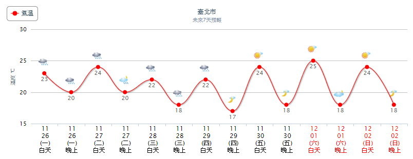 天氣圖。（圖／氣象局）