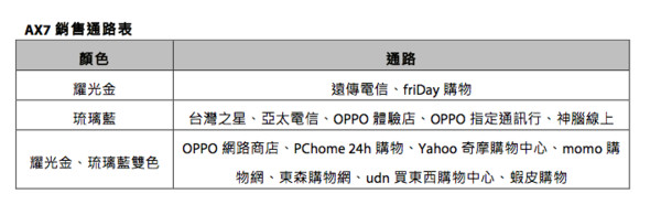 ▲▼OPPO AX7耀光金、琉璃藍雙色12/1在台上市。（圖／OPPO提供）