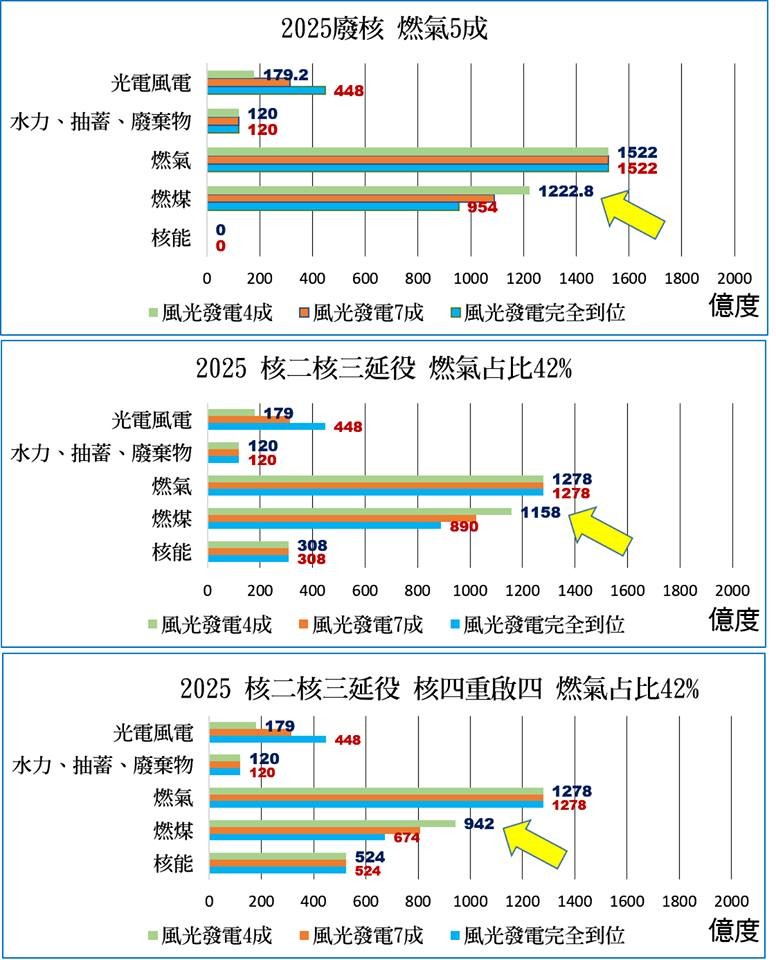 ▲王明鉅