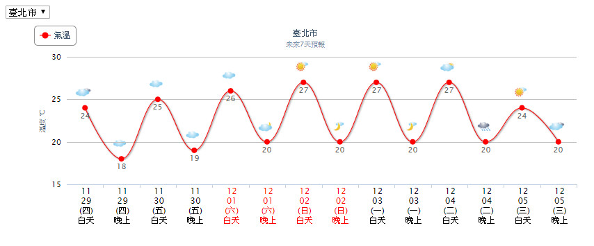 ▲▼天氣。（圖／中央氣象局）