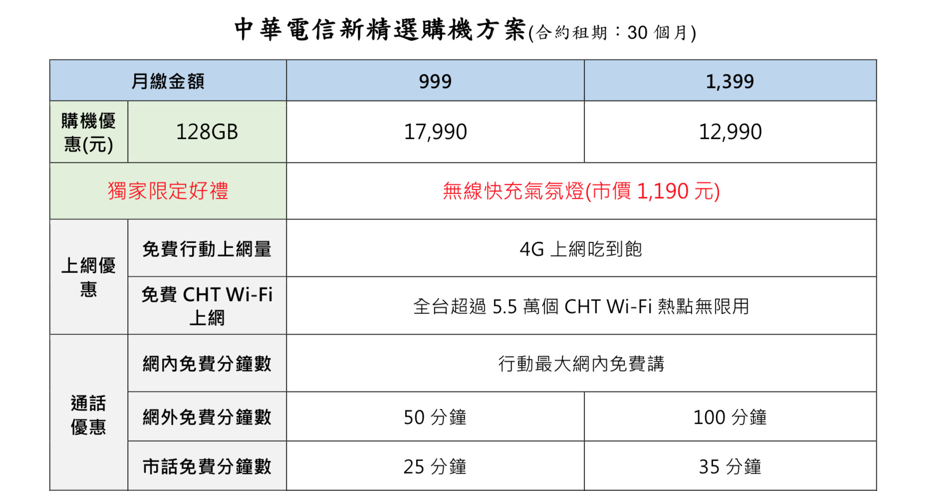 ▲▼Samsung Galaxy Note9「初雪白」中華電信30日獨家開賣。（圖／三星提供）