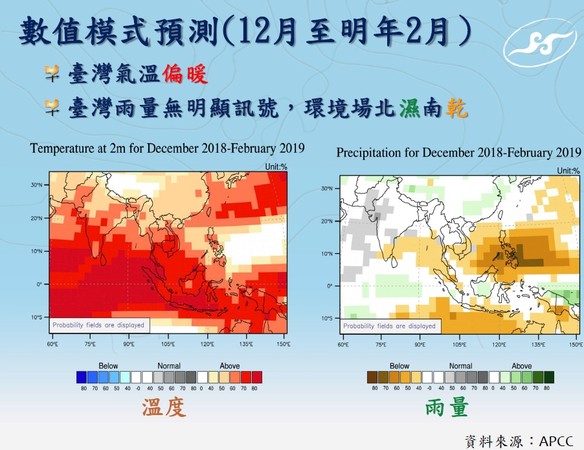 ▲▼氣象局冬季展望。（圖／氣象局提供）