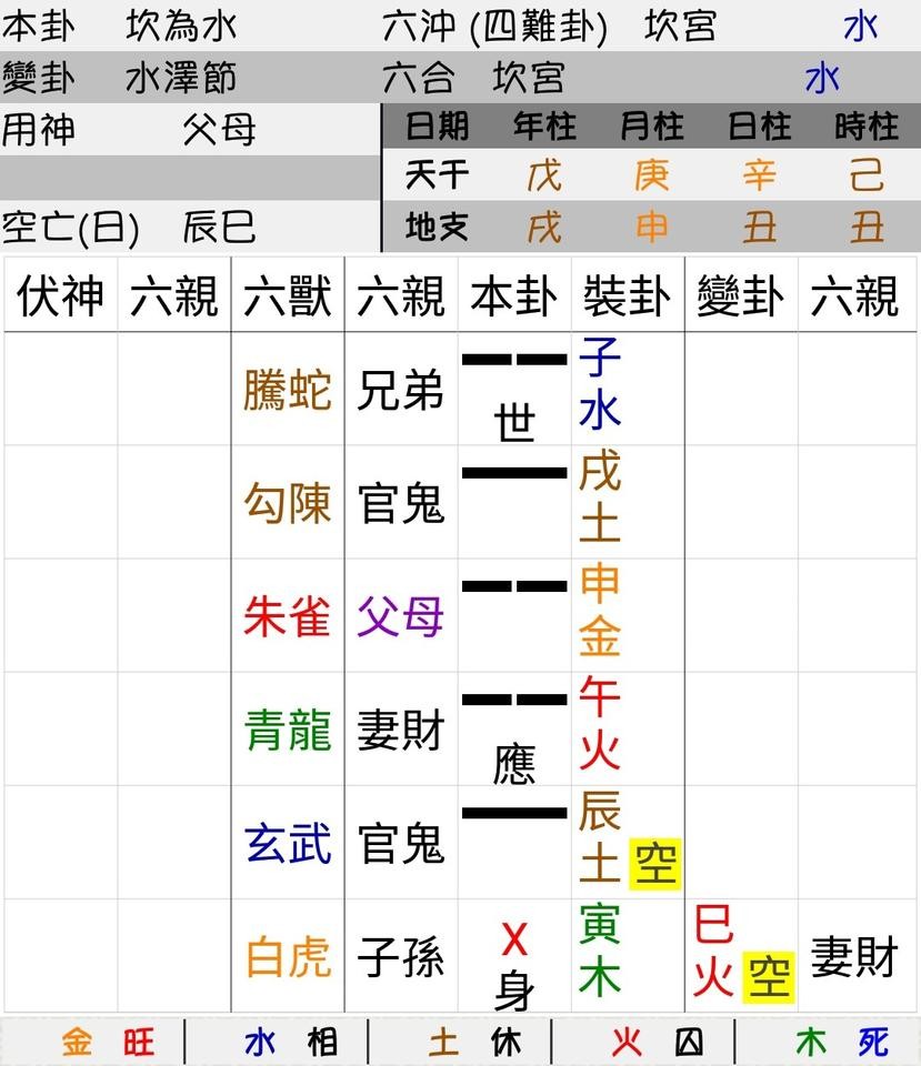 ▲▼ 文王易掛12.01。（圖／好運勢視訊算命網提供）