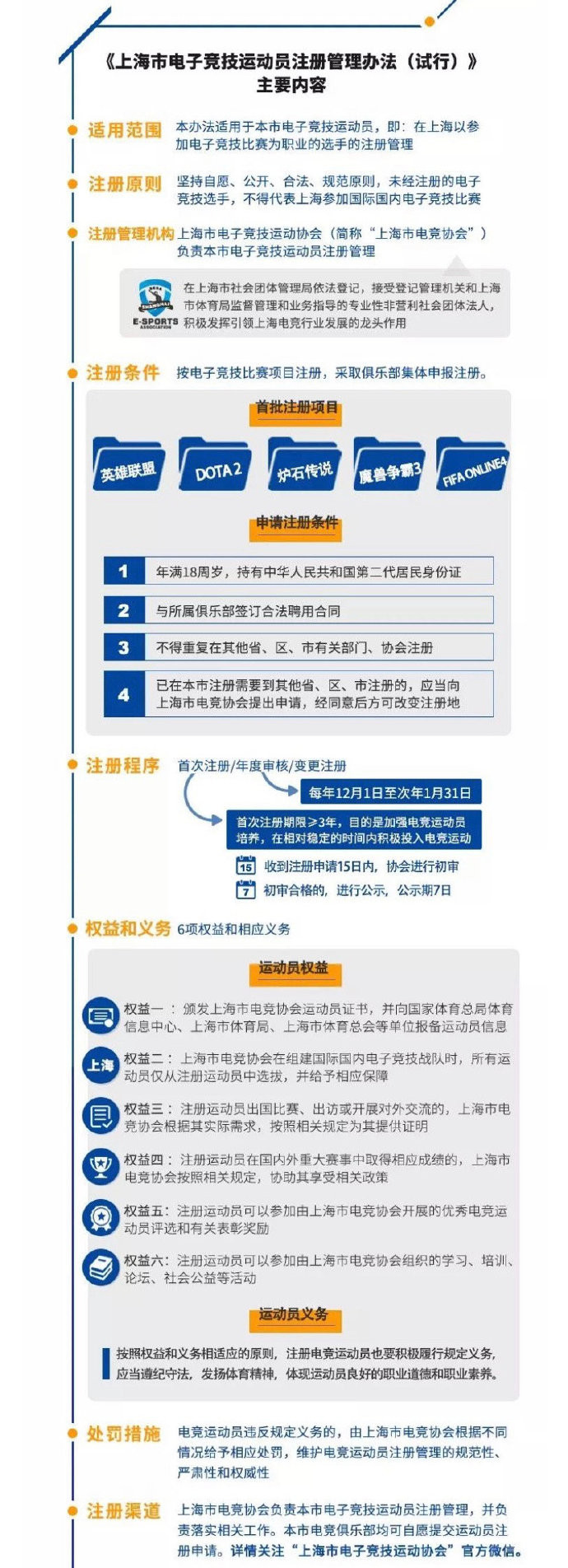 ▲▼上海率先實施「電競運動員註冊制」。（圖／翻攝自微博）