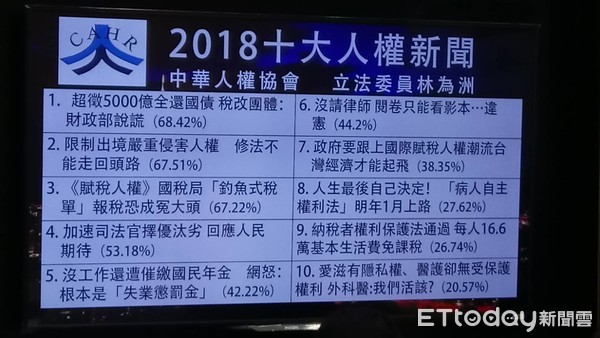 ▲▼2018年十大人權新聞。（圖／記者吳銘峯攝）