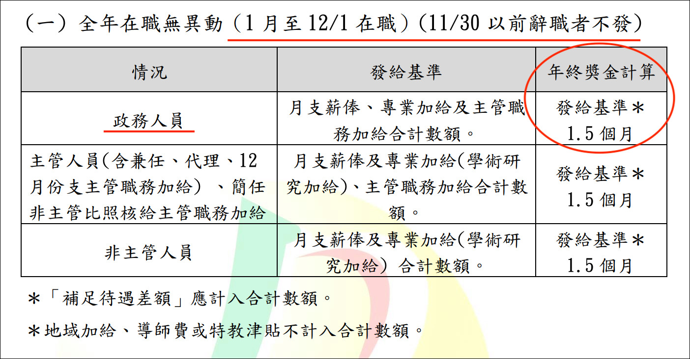 ▲國民黨發言人洪孟楷指出，時任中央選舉委員會主任委員陳英鈐尚未請辭，正在等領1.5個月年終獎金。（圖／翻攝自洪孟楷臉書）