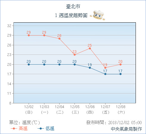 天氣圖。（圖／氣象局）