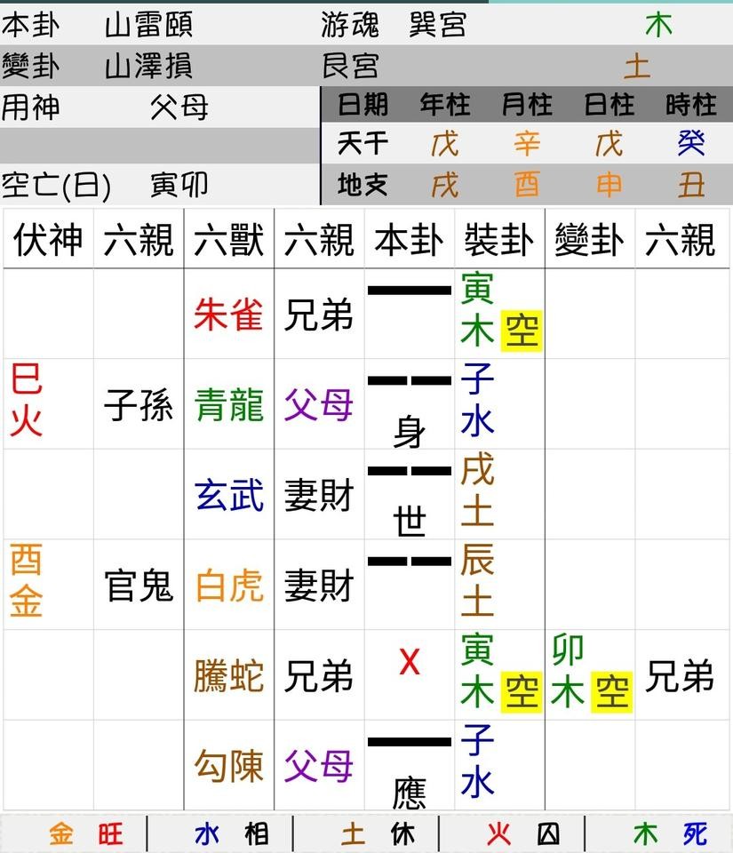 ▲▼文王易卦12.06。（圖／好運勢視訊算命網提供）