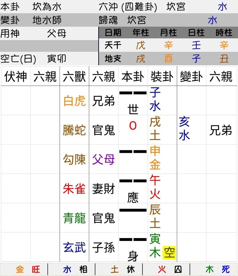 ▲▼文王易卦12.08。（圖／好運勢視訊算命網提供）