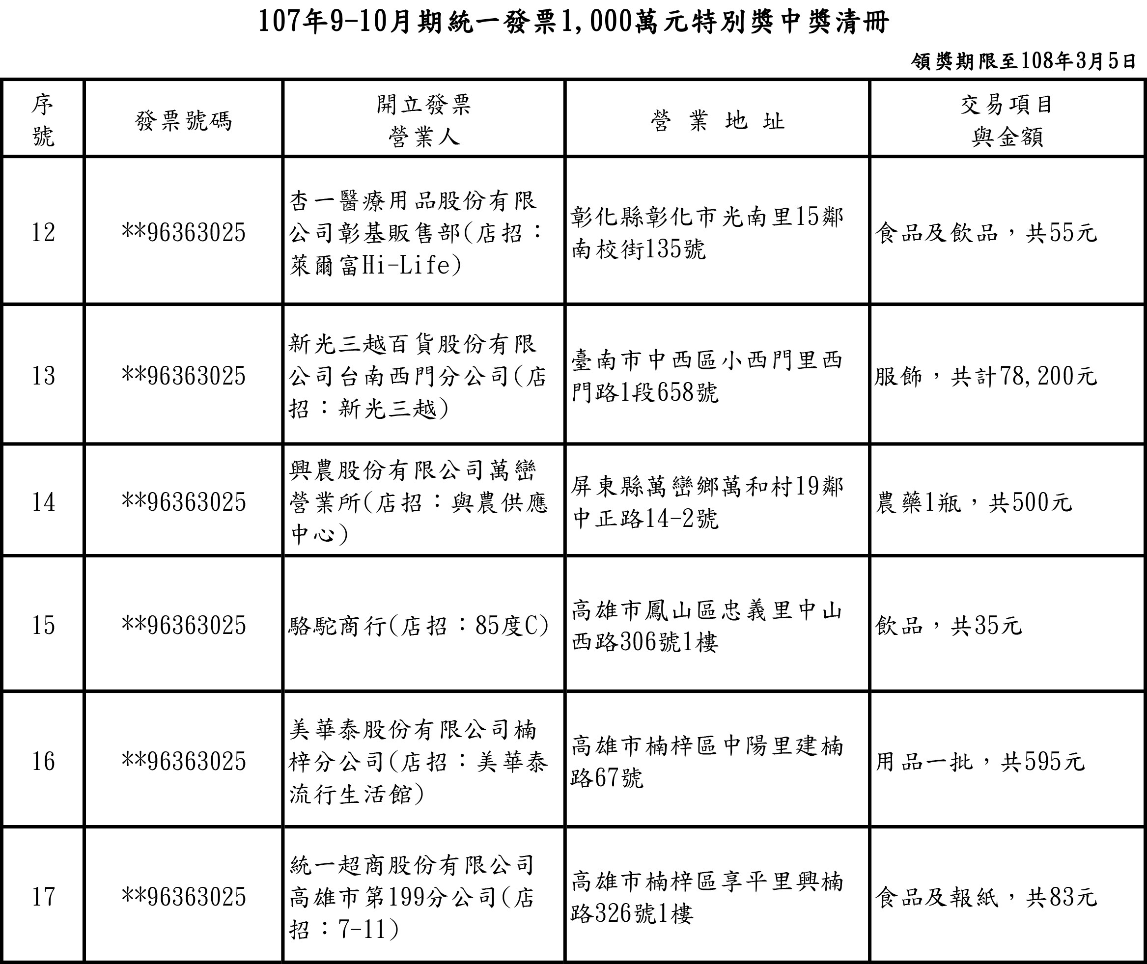 ▲▼107年9-10月期統一發票1,000萬元特別獎中獎清冊。（圖／取自財政部）