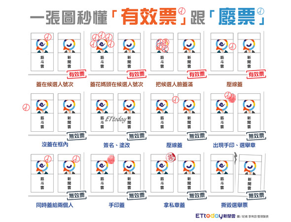 ▲▼一張圖秒懂有效票跟廢票。（圖／記者李帛窈 整理製表） 