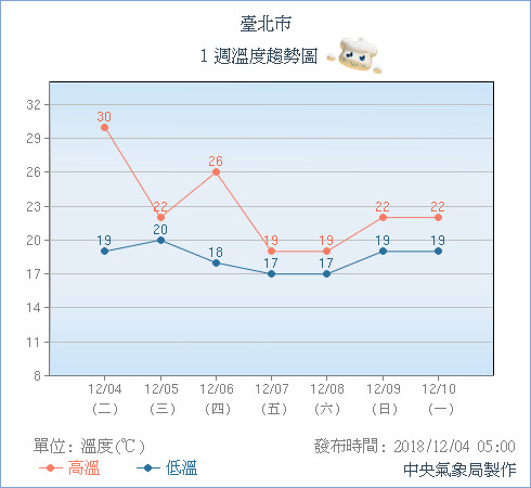 天氣圖。（圖／氣象局）