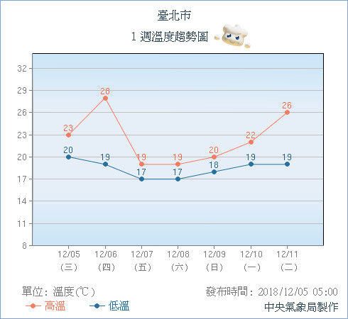 天氣圖。（圖／氣象局）