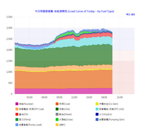 ▲▼經濟部臉書發文指核電反而不穩定，遭網友打臉。（圖／翻攝自經濟部網站）