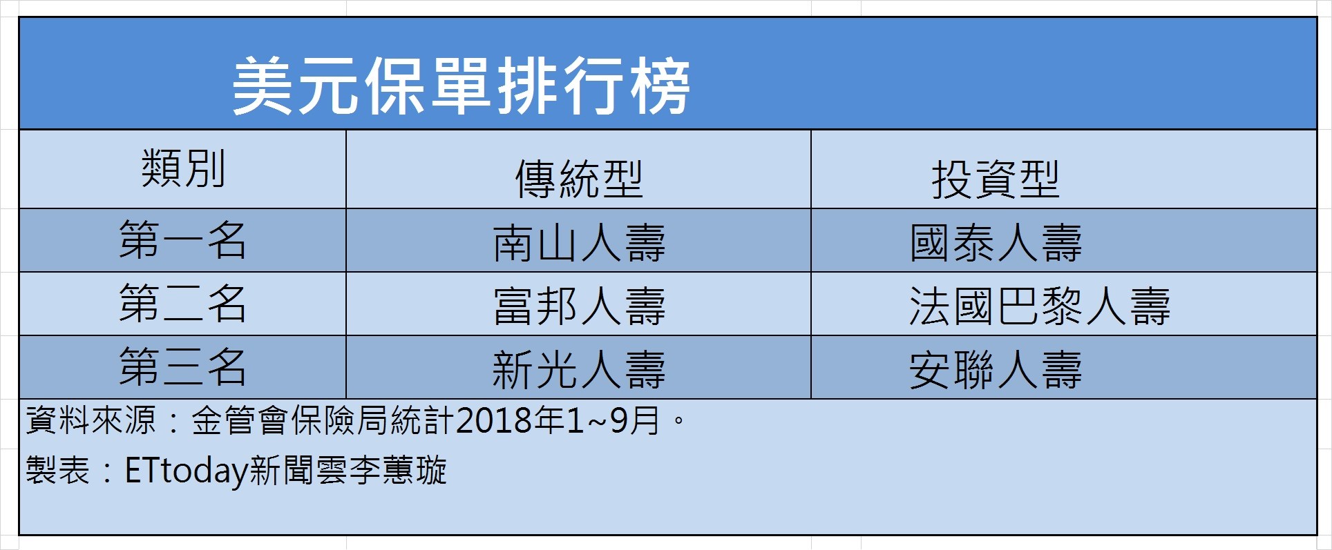 2018年澳幣儲蓄險 躉繳 富邦人壽智富澳利外幣利率變動型終身壽險 Fio 報酬率分析 雪花台湾