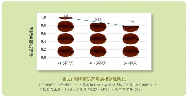 ▲咖啡與身體、疾病的關聯。（圖／癮咖啡研究室提供，請勿隨意翻拍，以免侵權。）