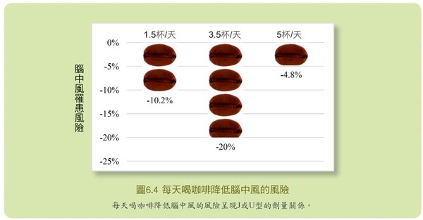 ▲咖啡與身體、疾病的關聯。（圖／癮咖啡研究室提供，請勿隨意翻拍，以免侵權。）