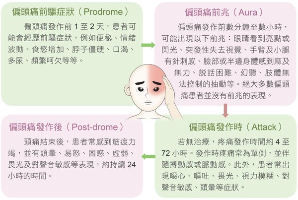 ▲緊張型頭痛。（圖／《90％攸關性命的醫學常識，沒有人教》提供，請勿隨意翻拍，以免侵權。）