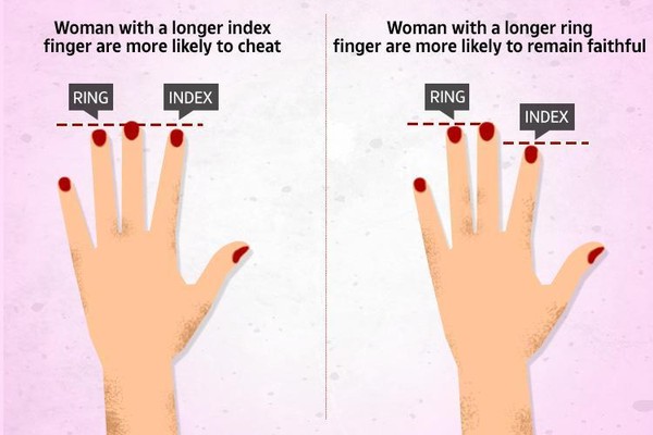 ▲研究發現：左手食指較長的女子，「偷吃」機率較高。（圖／翻攝自網路）