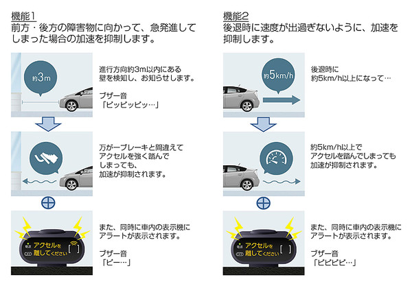 ▲▼油門煞車傻傻分不清　Toyota推出防暴衝「三寶抑制器」。（圖／翻攝自Toyota）
