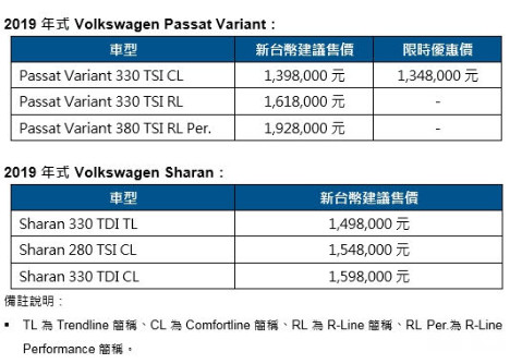最高現折5萬元　新年式福斯Passat Variant配備加料不加價（圖／翻攝自福斯）