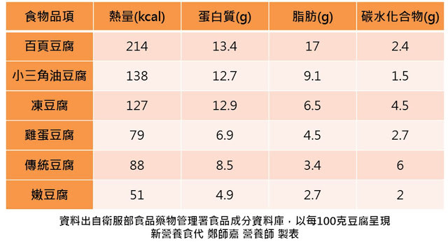 爆熱量！專家曝「2類食物一堆油」。（圖／《新營養食代》授權提供）