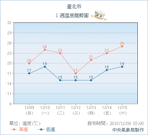 天氣圖。（圖／氣象局）