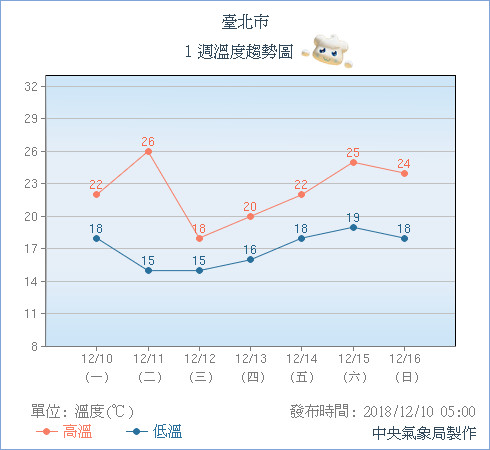 天氣圖。（圖／氣象局）