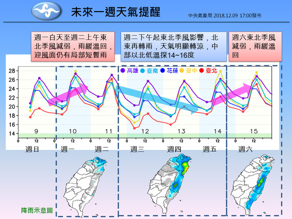 ▲▼氣象局一周天氣。（圖／中央氣象局）