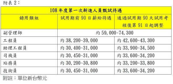 ▲桃捷2019年招募92名新血。