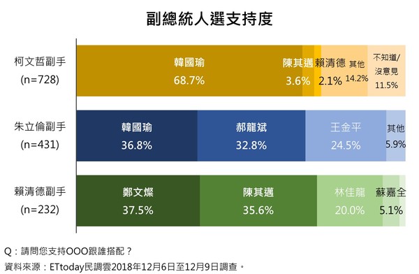 ▲▼2020總統大選民調結果。（圖／ETtoday民調雲製）