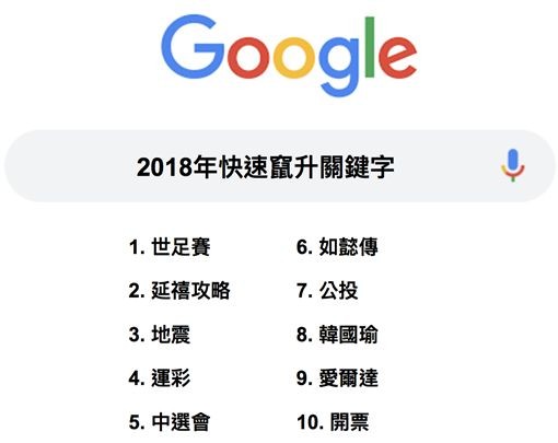 ▲▼ Google 2018年快速竄升關鍵字。（圖／Google提供）