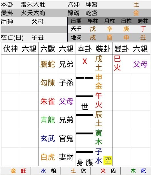 ▲▼文王易卦1213。（圖／好運勢視訊算命網提供）