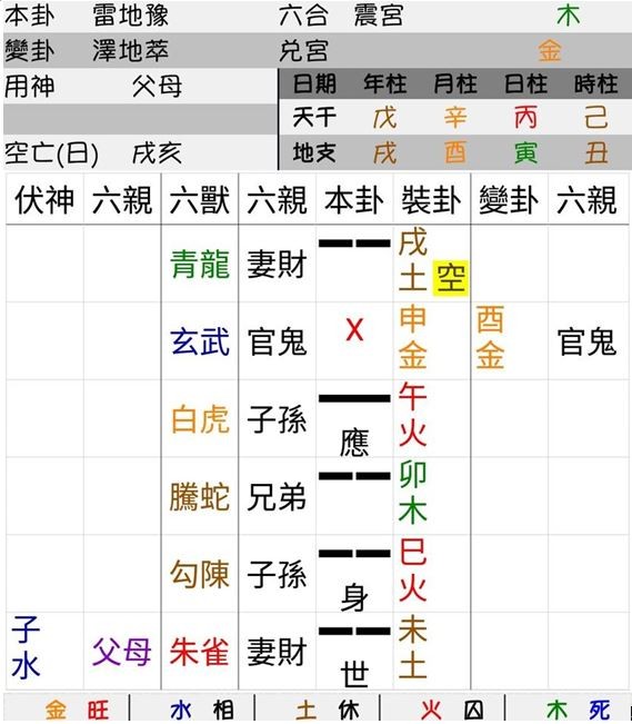 ▲▼文王易卦1216。（圖／好運勢視訊算命網提供）