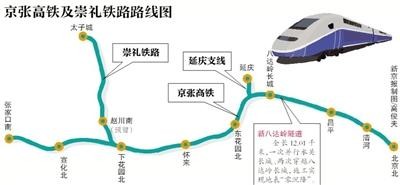 ▲京張高鐵與崇禮鐵路路線圖。（圖／翻攝自新京報網）