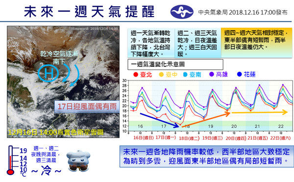 ▲▼氣象局一周天氣。（圖／中央氣象局）