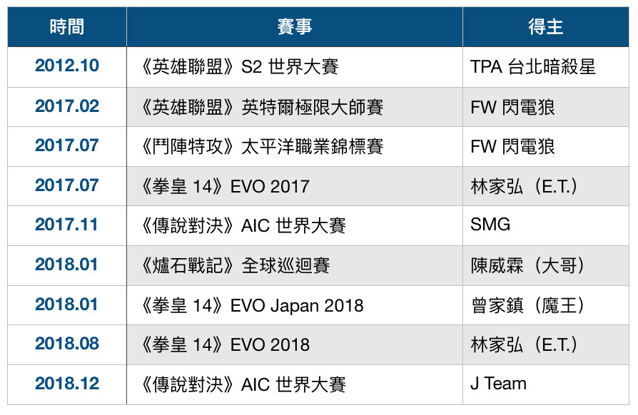 手機遊戲,Garena,傳說對決,電競（圖／記者樓菀玲攝）