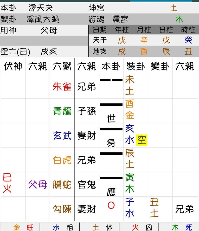 ▲文王易卦1218。（圖／好運勢視訊算命網提供）