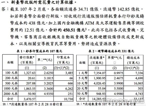▲▼國幣改造費用。（圖／記者徐政璿攝）