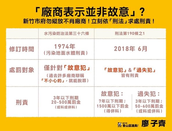 ▲「凝固劑染紅溪」廖子齊：不能罰錢了事　地檢提告環境刑法。（圖／翻攝廖子齊臉書）