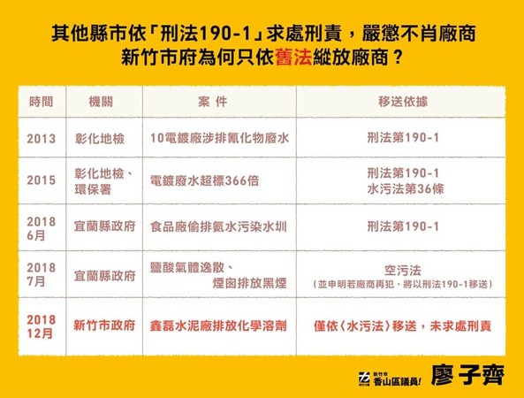 ▲「凝固劑染紅溪」廖子齊：不能罰錢了事　地檢提告環境刑法。（圖／翻攝廖子齊臉書）